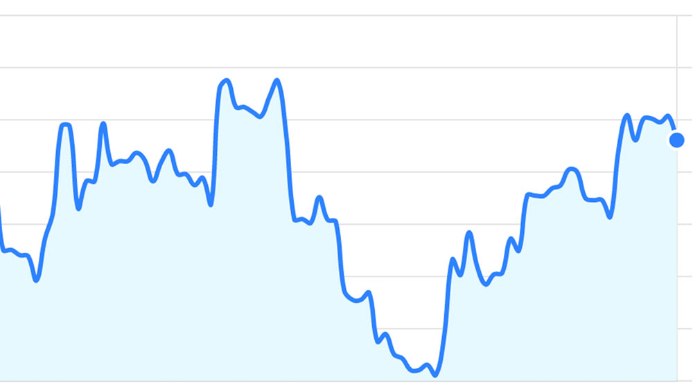 Canadian Dollar Forecast