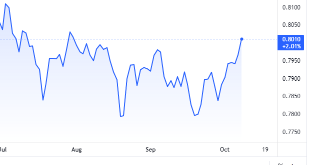 Canadian Dollar Seen Entering New and Lower USD/CAD Range