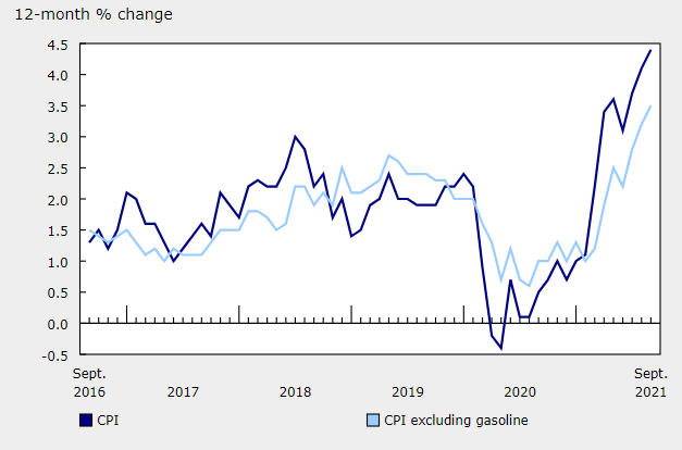 USD/CAD - Canadian Dollar Struggling, Is 1.40 Next?